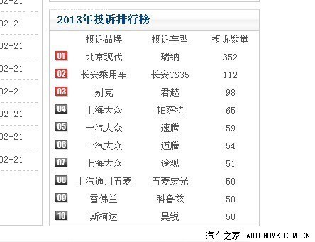 【图】2013年汽车质量投诉排行榜前十(没看见