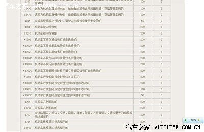 【图】悲剧了,记错了上海市区高架限行时间,被