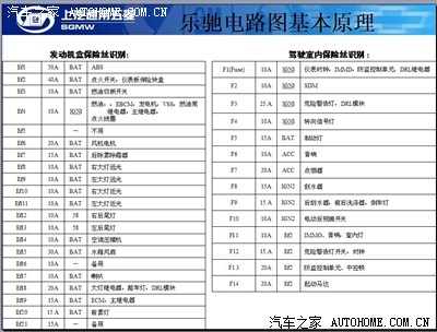 保险盒各保险继电器图解_乐驰论坛_手机汽车之家