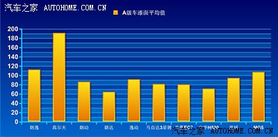 【图】逸动为什么漆面厚度这么薄(转) 不是越厚