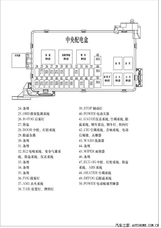 远景保险盒盖子丢了,求助啊。那位大侠能发个保险丝位置图给我啊,在这里谢谢了,另求吉利09款前照灯总成,2手的也可以,主要是左边的(驾驶侧),要是2只最好,我希望是原车的,联系QQ120826921,验证注明远景大灯即可。。。 在这里谢过