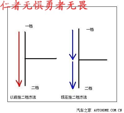 个人实践所得,一档入二档的方法