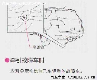 哈弗h6的 前后拖车钩在什么地方?