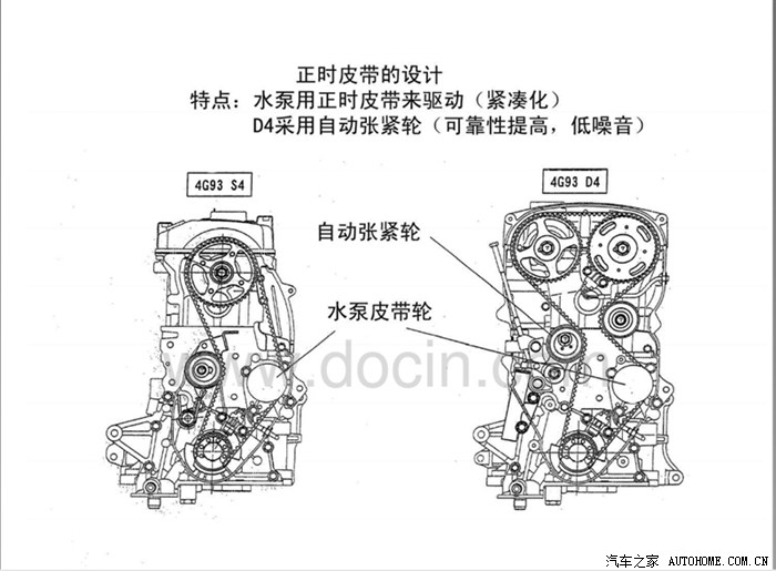 和悦rs(4g93d)发动机维修手册