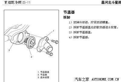 节温器位置?