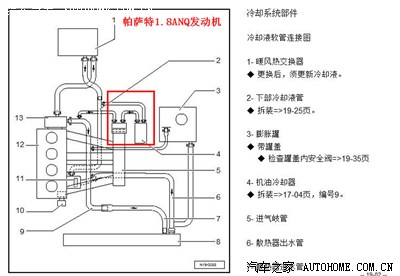 桑塔纳加装机油散热器