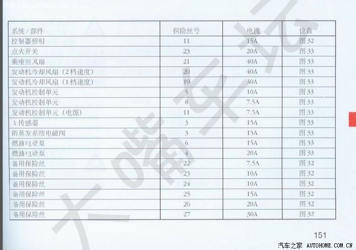 3/16v sg发动机舱保险丝盒内部照片(原车)一张