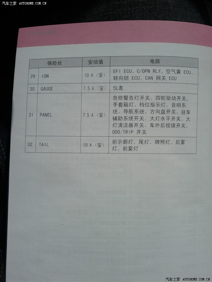 普拉多中东2700 保险盒说明