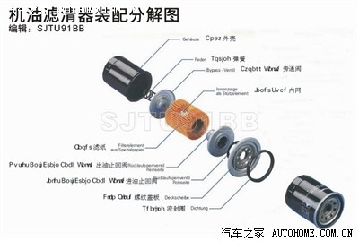 SJTU91BB 为什么拉高速前必须更好机油和滤
