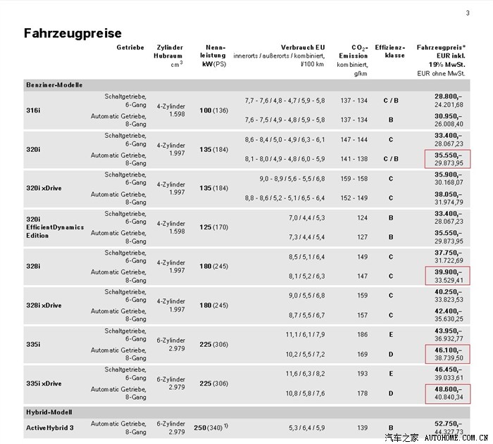 【图】以德国官网定价为依据,推算3系GT国内