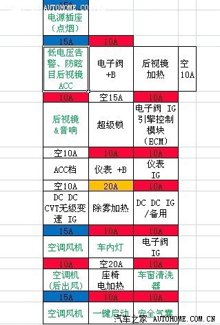 尼桑新阳光的收音机保险丝在哪