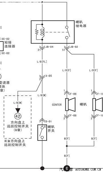 赛拉图加装方向盘音响控制功能