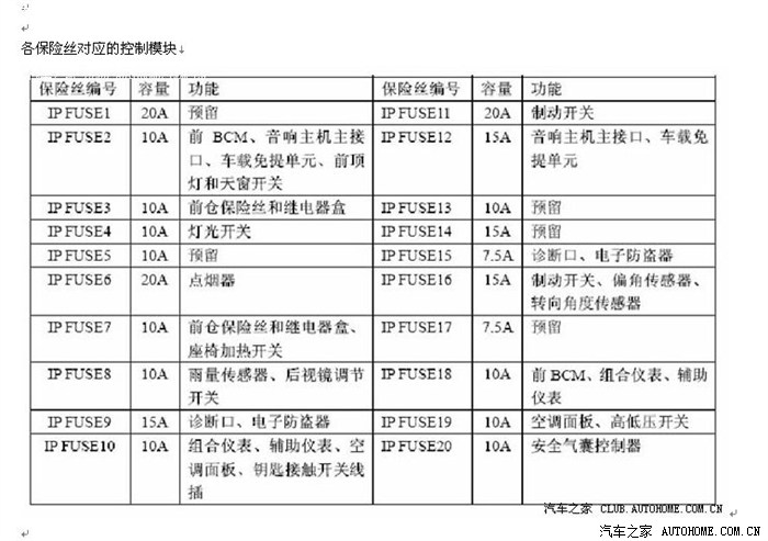 【图】点烟器的保险丝在那?_奇瑞a3论坛_汽车之家论坛