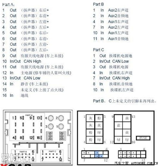 折腾rd45 实现蓝牙电话 usb aux成功