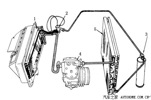 【图】夏天,小车不好忽略的空调系统保养