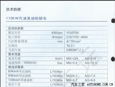 请教一下大家宝来的油耗