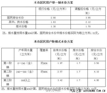 【图】上海28日举行居民水价听证会 提供