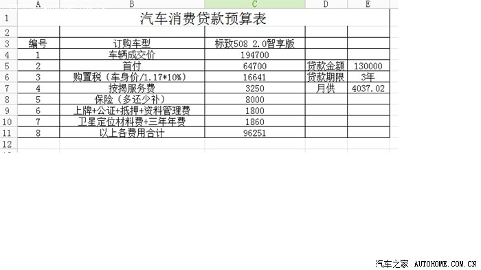 【图】大家帮我看看这购车预算表,请指教,谢谢