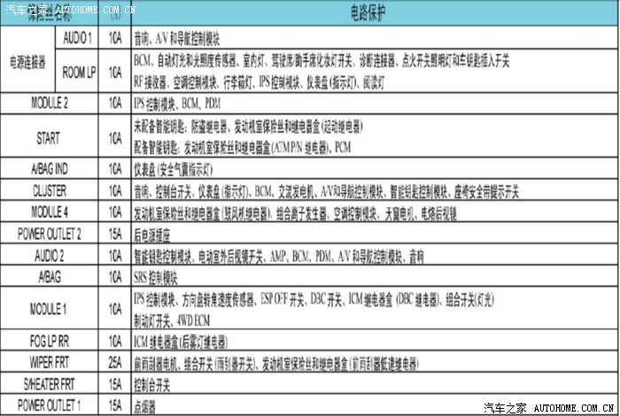 保险丝位置图供需要的车友参考