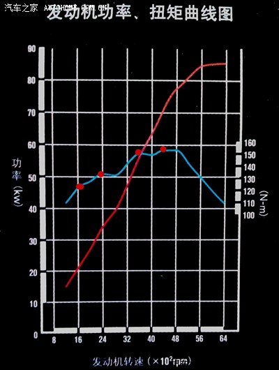 发动机工况图,你知道多少?