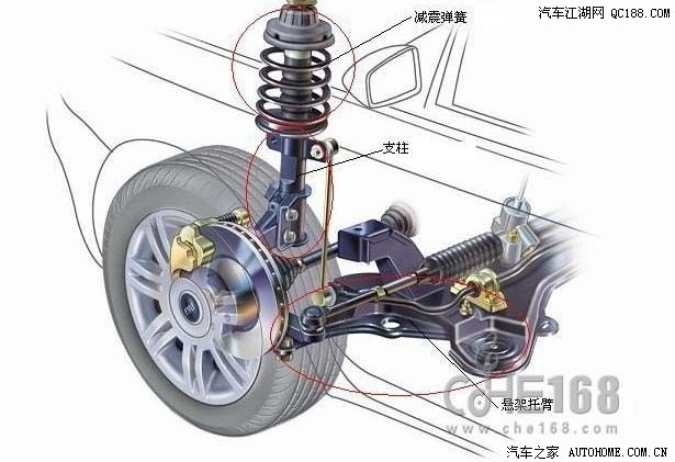 双叉臂悬挂拥有两个摇臂起横向力由两个摇臂同时吸收支柱只承载