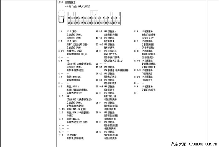 发几张张12款ix35 室内接线盒(保险盒)的接口线路定义图