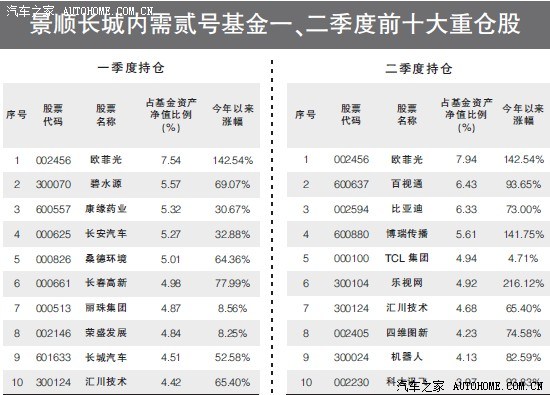 鹏华中国50混合重仓股利安隆涨49%PG电子官方网站- PG电子试玩- PG电子APP下载