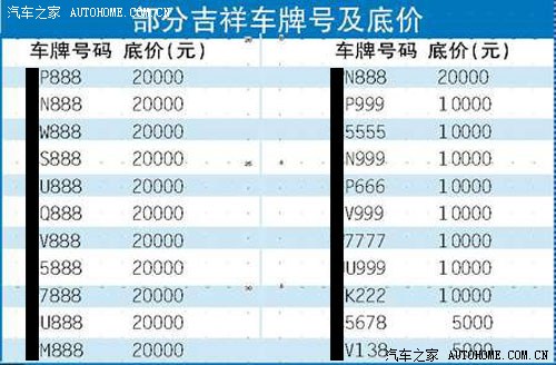 好车牌号码_车牌号号码_珠海车牌号码