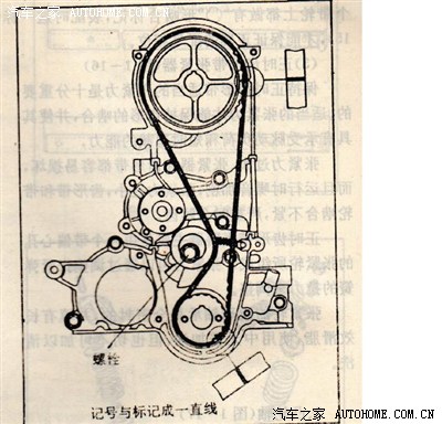 曲轴正时轮及凸轮轴正时轮上面都有个小圆点,对准发动机壳上面的一个