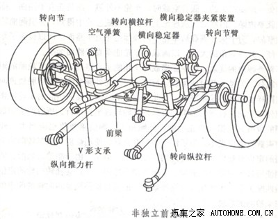 关于逸动跑偏的问题!各位请进!