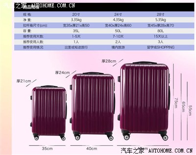 [求助]小飞的尾箱能容得下4个24寸的行李箱吗?