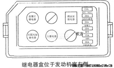 在方向盘面,在驾驶仓里,见图:检查图中角继电器