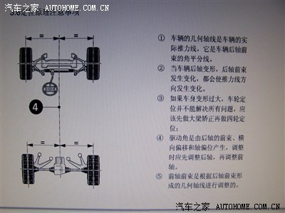 四轮定位知识入门及定位感受