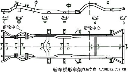 技术一刻20130820汽车的车架深入了解承载与非承载