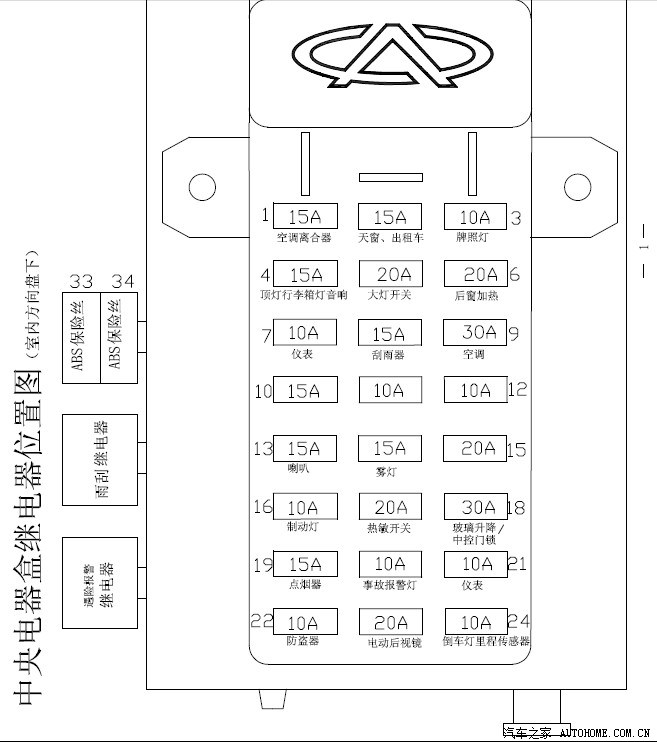 08,10款旗云中央保险盒保险示意图