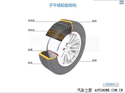 汽车学堂 第2期 看完就知道轮胎是多么重要了