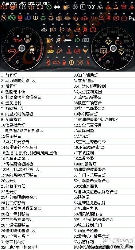 【图】汽车仪表盘上的符号 你都认识吗?_宝来