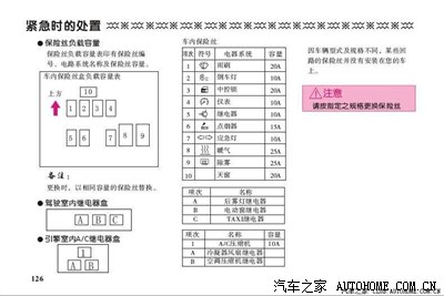 15a的 这是原保险盒图