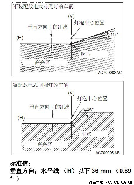 调大灯,请问车与墙距离,切线高度,2个阶梯间距是多少?q5透镜