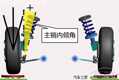 前束角为什么不能为0度?_花冠论坛_手机汽车之家