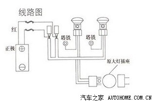 请问大家北斗星大灯怎么样 请教改装方案