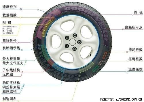 轮胎系列-品牌中英文对照表,看懂轮胎标志