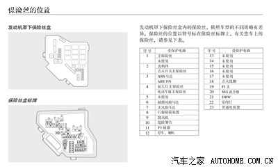 求九代思域的保险丝配置图