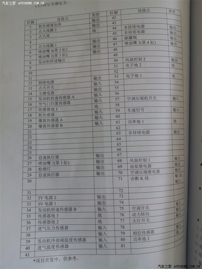 432 | 回复: 15 中华h320/骏捷frv论坛 08款小f居然启动不了.