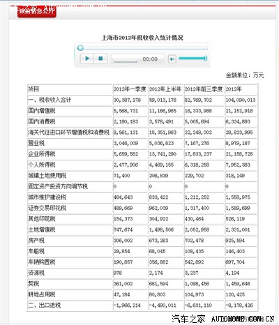 【图】按城市计算的国民生产总值,上海还是老