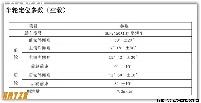 吃胎,倾角异常,做四轮定位,更换偏心螺丝.