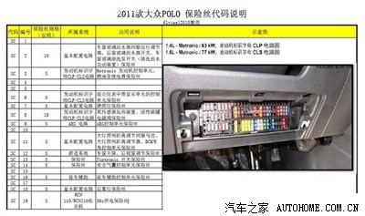 在仪表台左侧保险丝盒里,7.5a的,大的保险,换了就可以了.