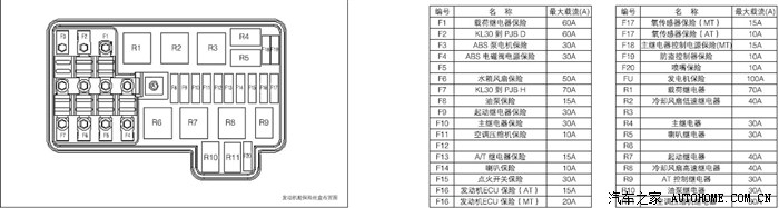 【图】frv保险丝问题!_中华h320/骏捷frv论坛_汽车之