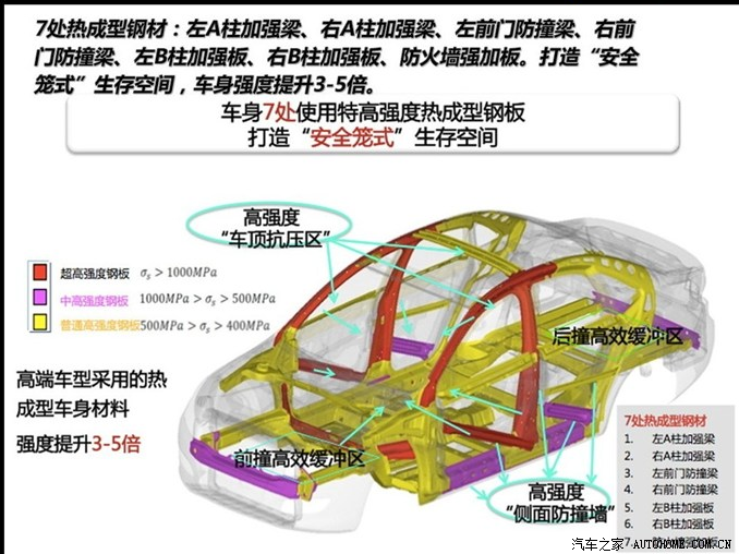 关于艾7热成型钢的问题