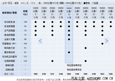 科鲁兹1.6手动挡3万公里保养项目表